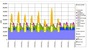 June 2060 10 day energy mix